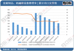辞别“坏了就换”中国金属成品、机械和